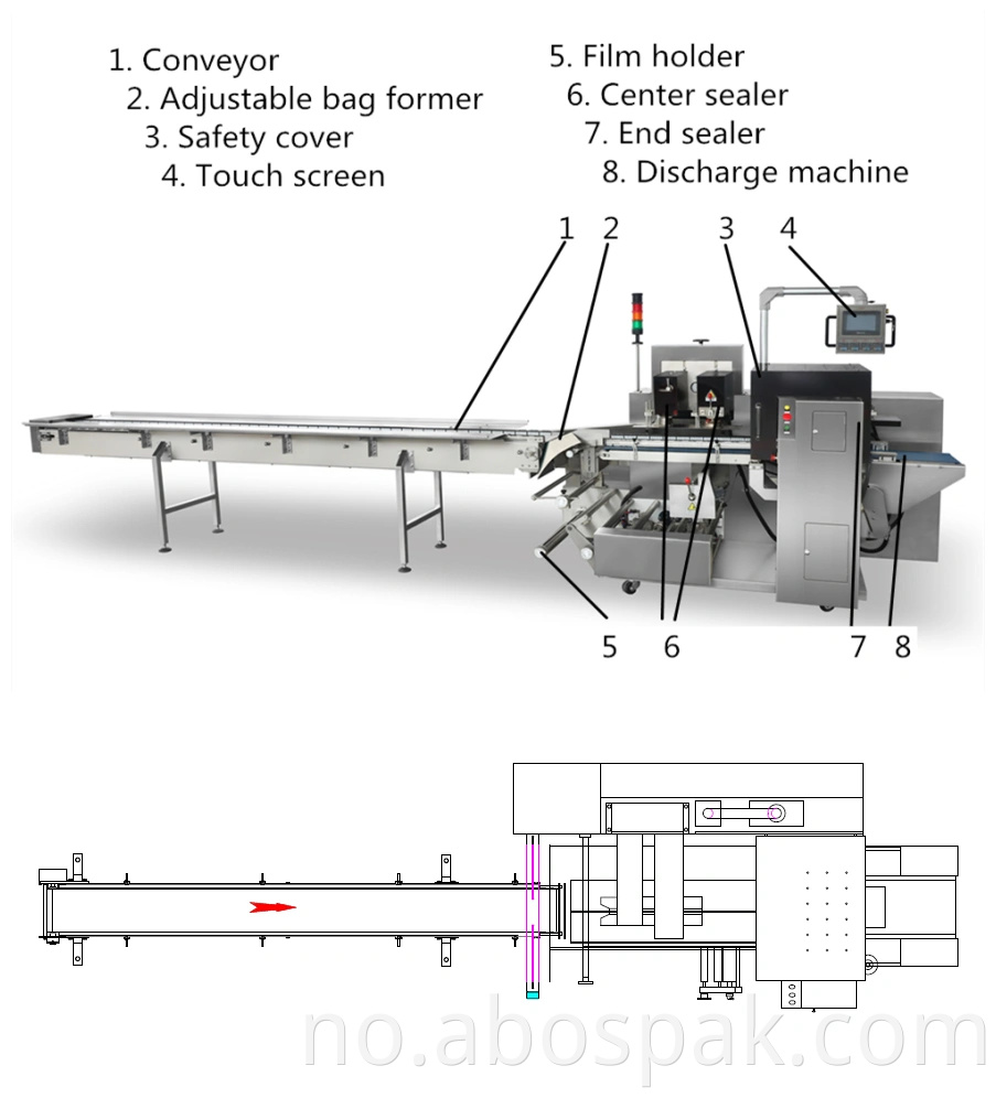 Mat Pieces Gruppe Sekundær Wrap Automatisk Box Motion Flow Pillow Bag Sealing Pakking Packaging Machinery